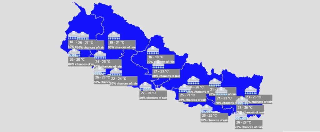 आज काठमाडौंमा कति छ बाढीको जोखिम ? केही स्थानमा भारी वर्षाको सम्भावना